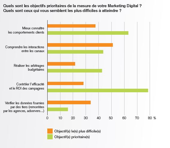 1objectifs_de_mesure_du_marketing_des_entreprises_francaises