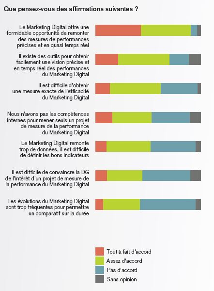 1position_des_entreprises_face_au_marketing_digital