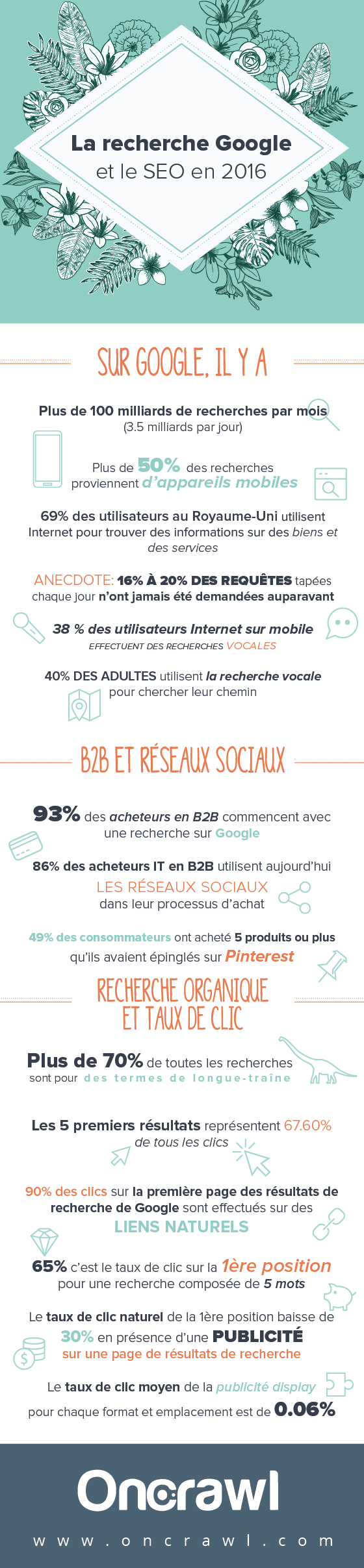 infographie-google-search-seo-2016