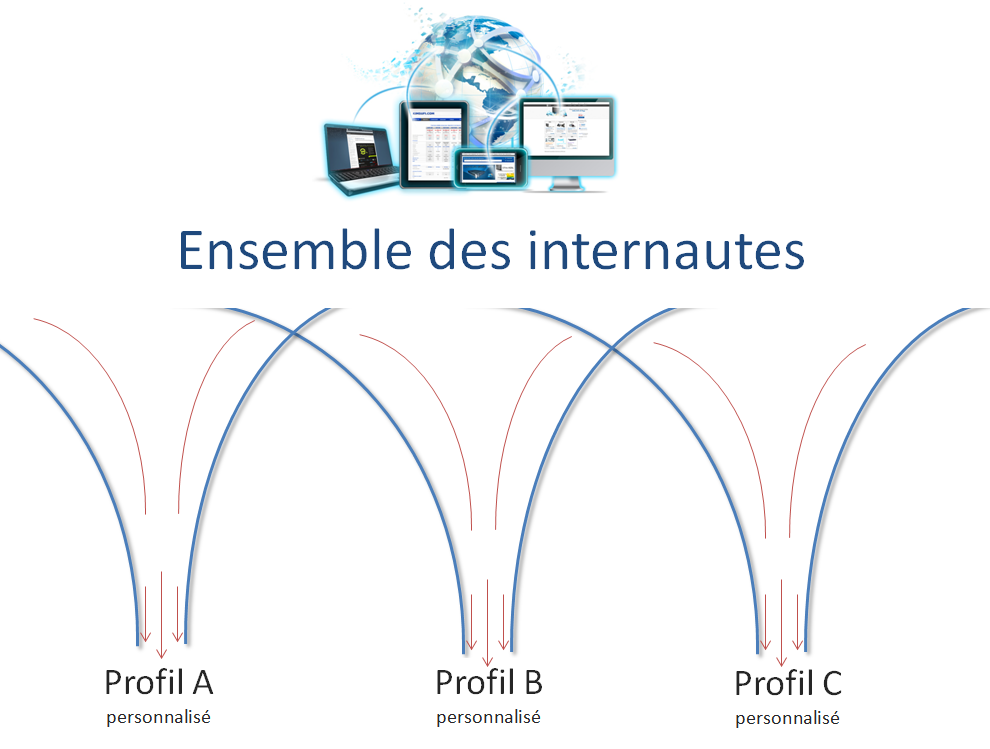 segmentation-profiling