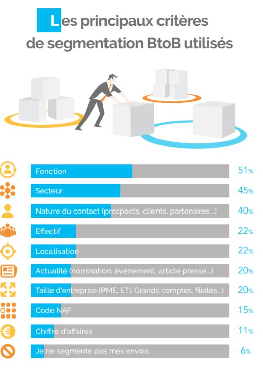 criteres_segment_B2B